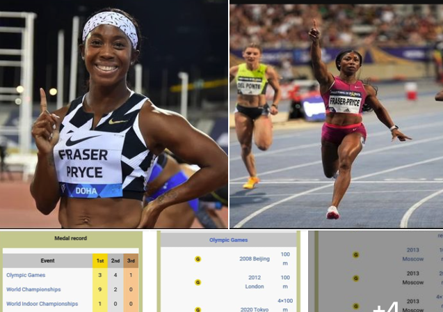 Shelly Ann Fraser Pryce The most consistence Sprinter of Time
