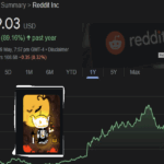 Reddit's stock (NYSE: RDDT) is poised for a significant shift as it prepares to join the Russell 3000 Index