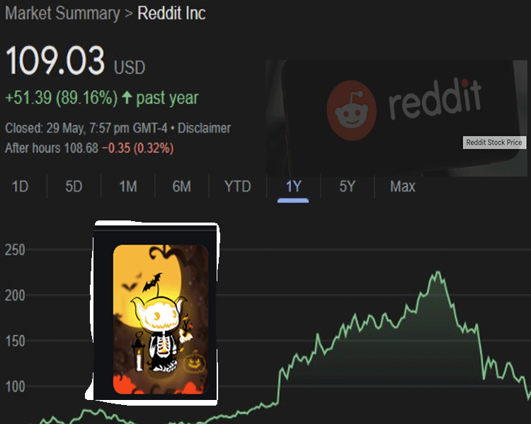 Reddit's stock (NYSE: RDDT) is poised for a significant shift as it prepares to join the Russell 3000 Index