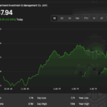 AIV stock apartment investment and management