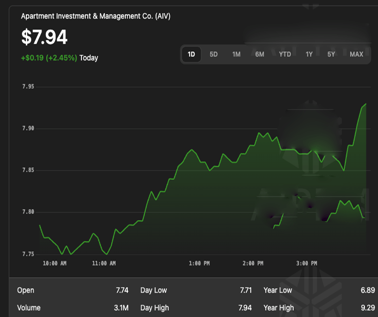 AIV stock apartment investment and management